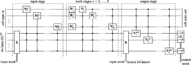 Figure 3 for QNet: A Quantum-native Sequence Encoder Architecture