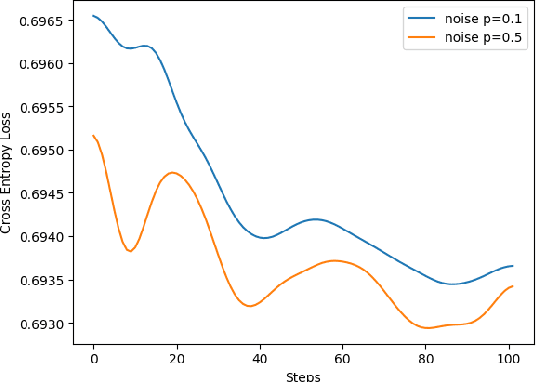 Figure 2 for QNet: A Quantum-native Sequence Encoder Architecture