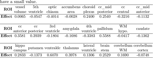 Figure 2 for Latent 3D Brain MRI Counterfactual