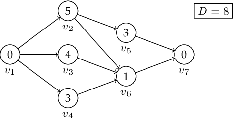 Figure 1 for Edge Generation Scheduling for DAG Tasks using Deep Reinforcement Learning