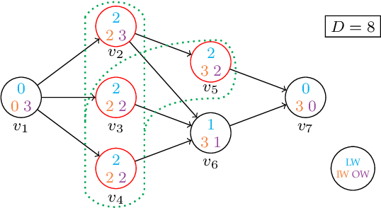 Figure 4 for Edge Generation Scheduling for DAG Tasks using Deep Reinforcement Learning