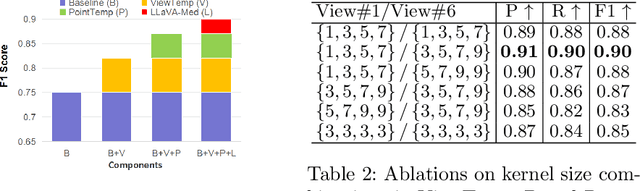 Figure 3 for Tri-modal Confluence with Temporal Dynamics for Scene Graph Generation in Operating Rooms