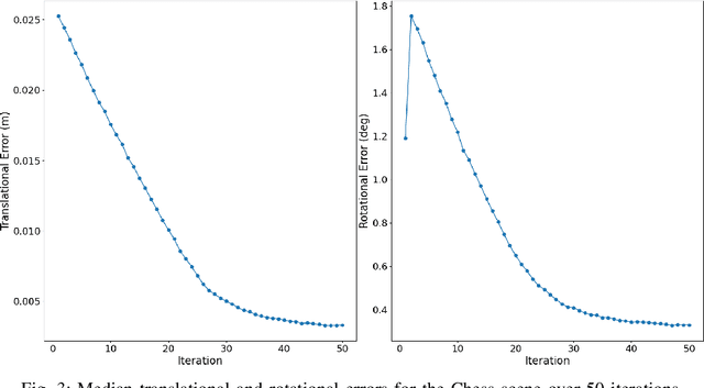 Figure 3 for HAL-NeRF: High Accuracy Localization Leveraging Neural Radiance Fields