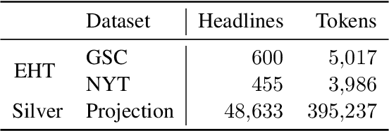 Figure 2 for Weakly Supervised Headline Dependency Parsing