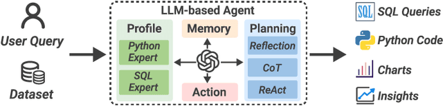 Figure 1 for DataLab: A Unified Platform for LLM-Powered Business Intelligence