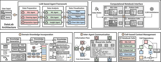 Figure 2 for DataLab: A Unified Platform for LLM-Powered Business Intelligence