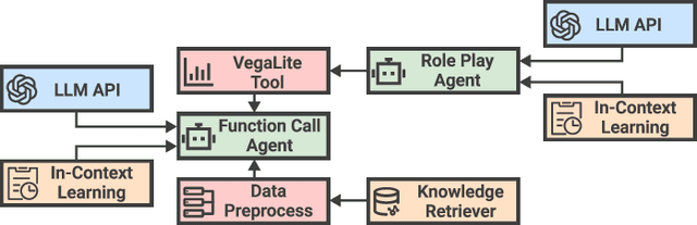 Figure 3 for DataLab: A Unified Platform for LLM-Powered Business Intelligence