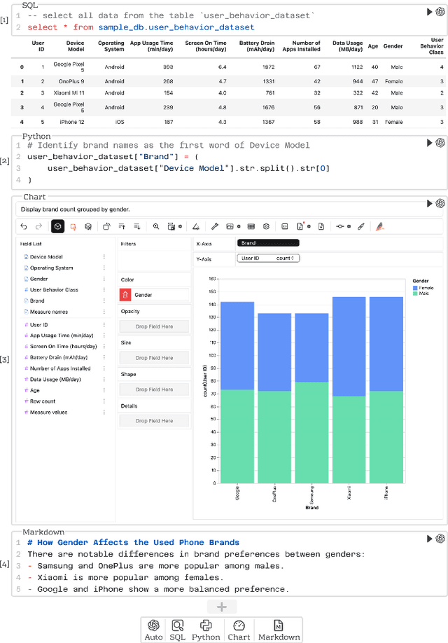 Figure 4 for DataLab: A Unified Platform for LLM-Powered Business Intelligence