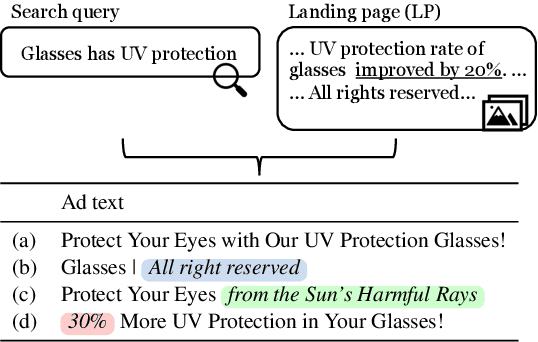 Figure 1 for FaithCAMERA: Construction of a Faithful Dataset for Ad Text Generation