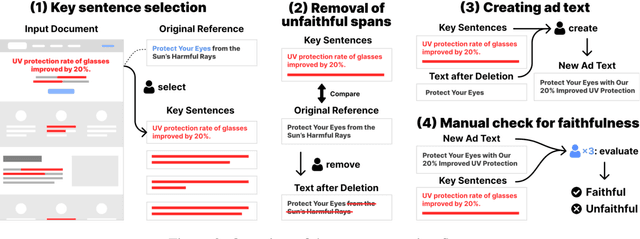 Figure 3 for FaithCAMERA: Construction of a Faithful Dataset for Ad Text Generation