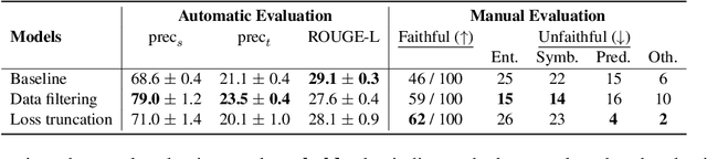 Figure 2 for FaithCAMERA: Construction of a Faithful Dataset for Ad Text Generation