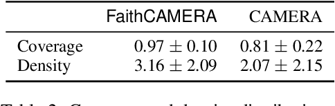 Figure 4 for FaithCAMERA: Construction of a Faithful Dataset for Ad Text Generation