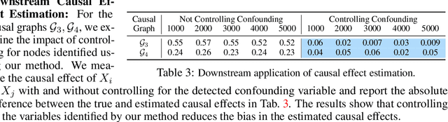 Figure 3 for Detecting and Measuring Confounding Using Causal Mechanism Shifts