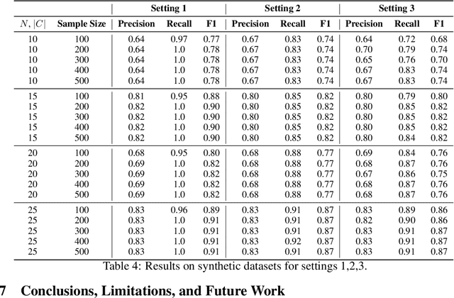 Figure 4 for Detecting and Measuring Confounding Using Causal Mechanism Shifts