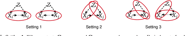 Figure 1 for Detecting and Measuring Confounding Using Causal Mechanism Shifts