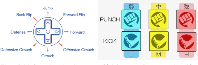 Figure 3 for FightLadder: A Benchmark for Competitive Multi-Agent Reinforcement Learning