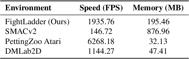 Figure 2 for FightLadder: A Benchmark for Competitive Multi-Agent Reinforcement Learning