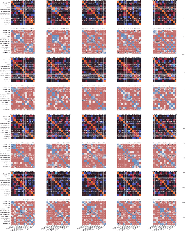 Figure 4 for Visual Referential Games Further the Emergence of Disentangled Representations