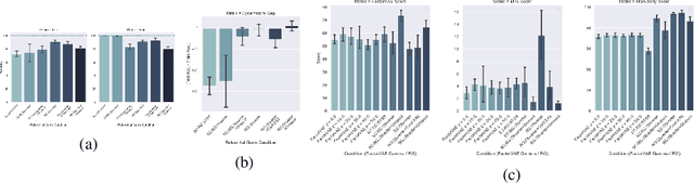 Figure 2 for Visual Referential Games Further the Emergence of Disentangled Representations