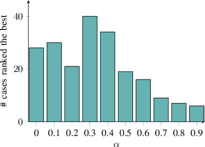 Figure 4 for Distilled Lifelong Self-Adaptation for Configurable Systems