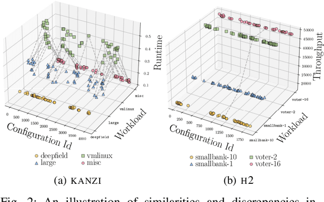 Figure 2 for Distilled Lifelong Self-Adaptation for Configurable Systems