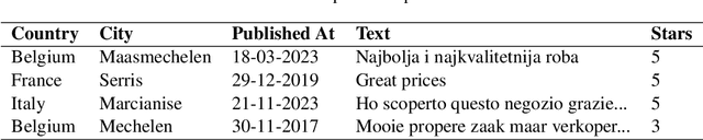 Figure 1 for A Retail-Corpus for Aspect-Based Sentiment Analysis with Large Language Models