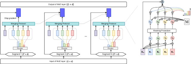 Figure 1 for CAMEx: Curvature-aware Merging of Experts