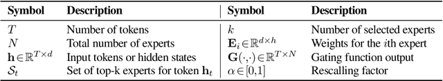 Figure 2 for CAMEx: Curvature-aware Merging of Experts