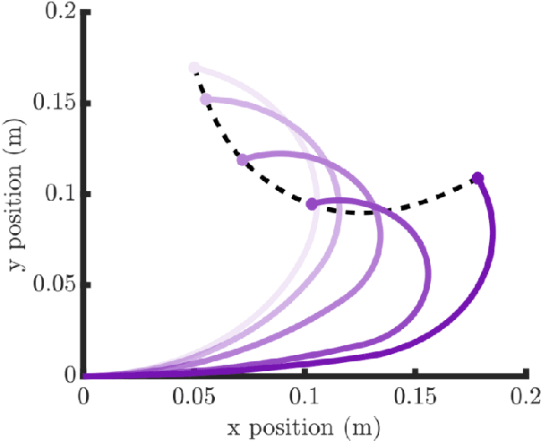 Figure 1 for Real-Time Trajectory Generation for Soft Robot Manipulators Using Differential Flatness