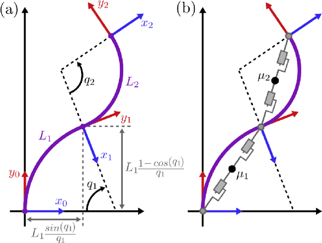 Figure 2 for Real-Time Trajectory Generation for Soft Robot Manipulators Using Differential Flatness