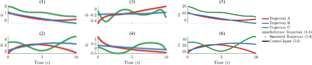 Figure 3 for Real-Time Trajectory Generation for Soft Robot Manipulators Using Differential Flatness