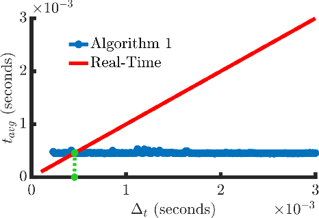 Figure 4 for Real-Time Trajectory Generation for Soft Robot Manipulators Using Differential Flatness