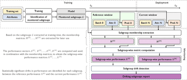 Figure 3 for Detecting Interpretable Subgroup Drifts