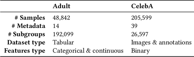 Figure 2 for Detecting Interpretable Subgroup Drifts