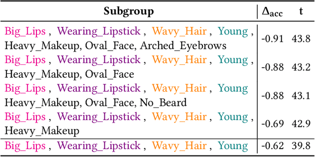 Figure 4 for Detecting Interpretable Subgroup Drifts