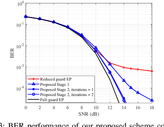 Figure 2 for Reduced Overhead Channel Estimation for OTFS With Split Pilot