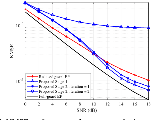 Figure 3 for Reduced Overhead Channel Estimation for OTFS With Split Pilot