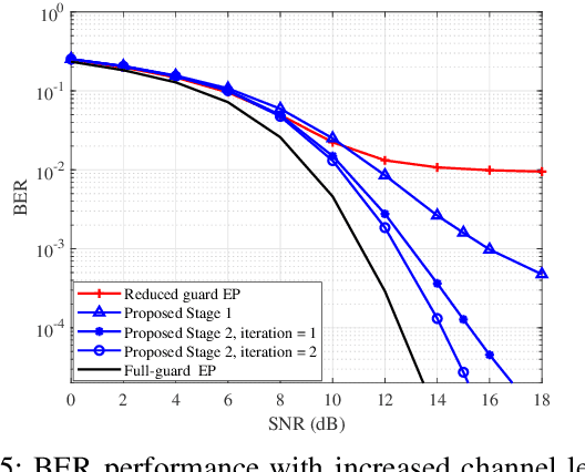 Figure 4 for Reduced Overhead Channel Estimation for OTFS With Split Pilot