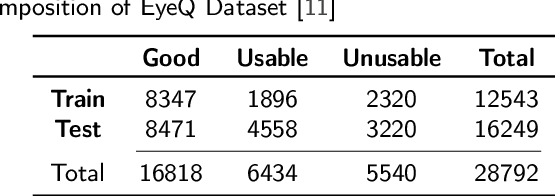 Figure 2 for Diagnostic Quality Assessment of Fundus Photographs: Hierarchical Deep Learning with Clinically Significant Explanations