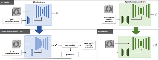 Figure 1 for Data-Driven Tissue- and Subject-Specific Elastic Regularization for Medical Image Registration