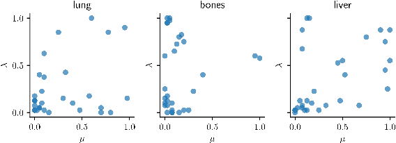 Figure 3 for Data-Driven Tissue- and Subject-Specific Elastic Regularization for Medical Image Registration