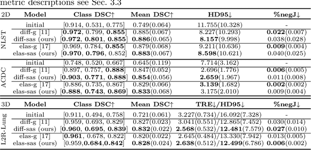 Figure 2 for Data-Driven Tissue- and Subject-Specific Elastic Regularization for Medical Image Registration