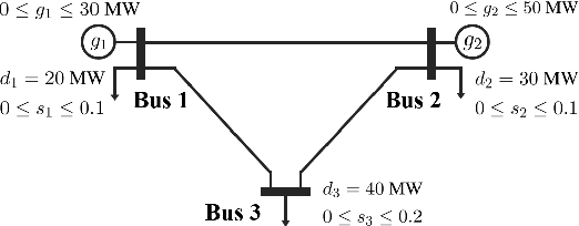 Figure 2 for Machine Learning for Equitable Load Shedding: Real-time Solution via Learning Binding Constraints