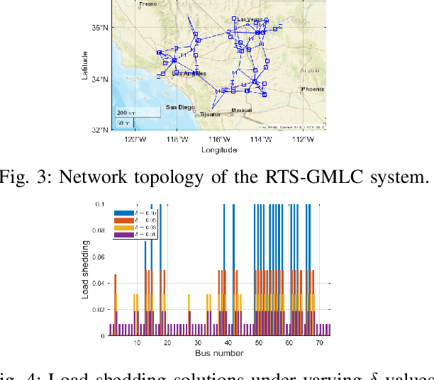 Figure 3 for Machine Learning for Equitable Load Shedding: Real-time Solution via Learning Binding Constraints