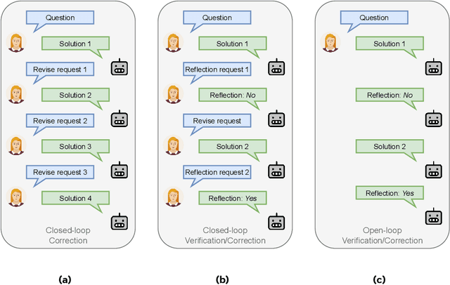 Figure 1 for Boosting LLM Reasoning via Spontaneous Self-Correction