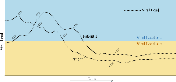 Figure 1 for Concept-driven Off Policy Evaluation