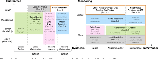 Figure 3 for The Safety Filter: A Unified View of Safety-Critical Control in Autonomous Systems