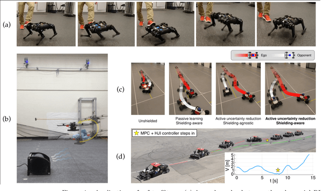 Figure 4 for The Safety Filter: A Unified View of Safety-Critical Control in Autonomous Systems