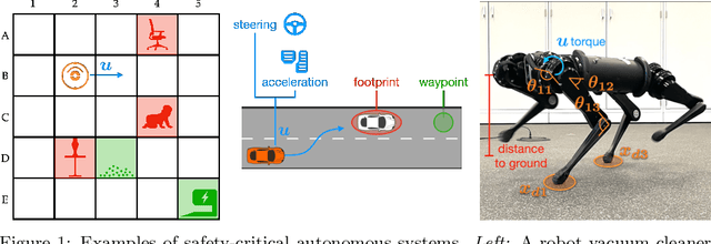 Figure 1 for The Safety Filter: A Unified View of Safety-Critical Control in Autonomous Systems