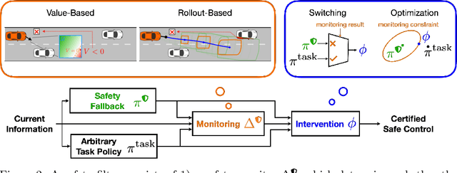 Figure 2 for The Safety Filter: A Unified View of Safety-Critical Control in Autonomous Systems